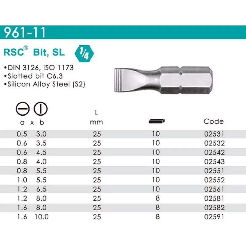 Бита шлицевая 4 мм для точных работ 961-11-02543 WP