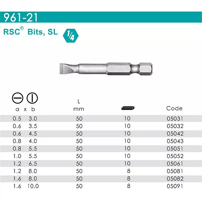 Профессиональная шлицевая бита 5.5 мм 1/4 для точных работ 961-21-05051 WP