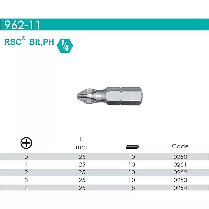 Біта хрестова мініатюрна PH0 1/4 962-11-0250 WP