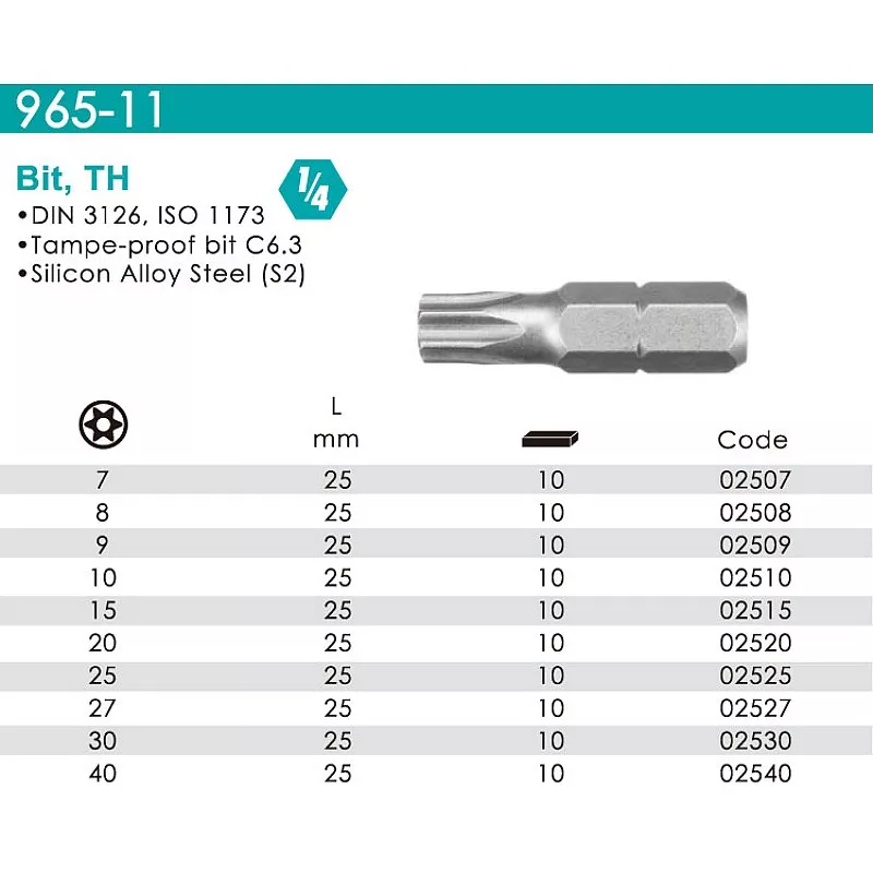 Бита torx T05 1/4 для точных работ 964-11-02505 WP
